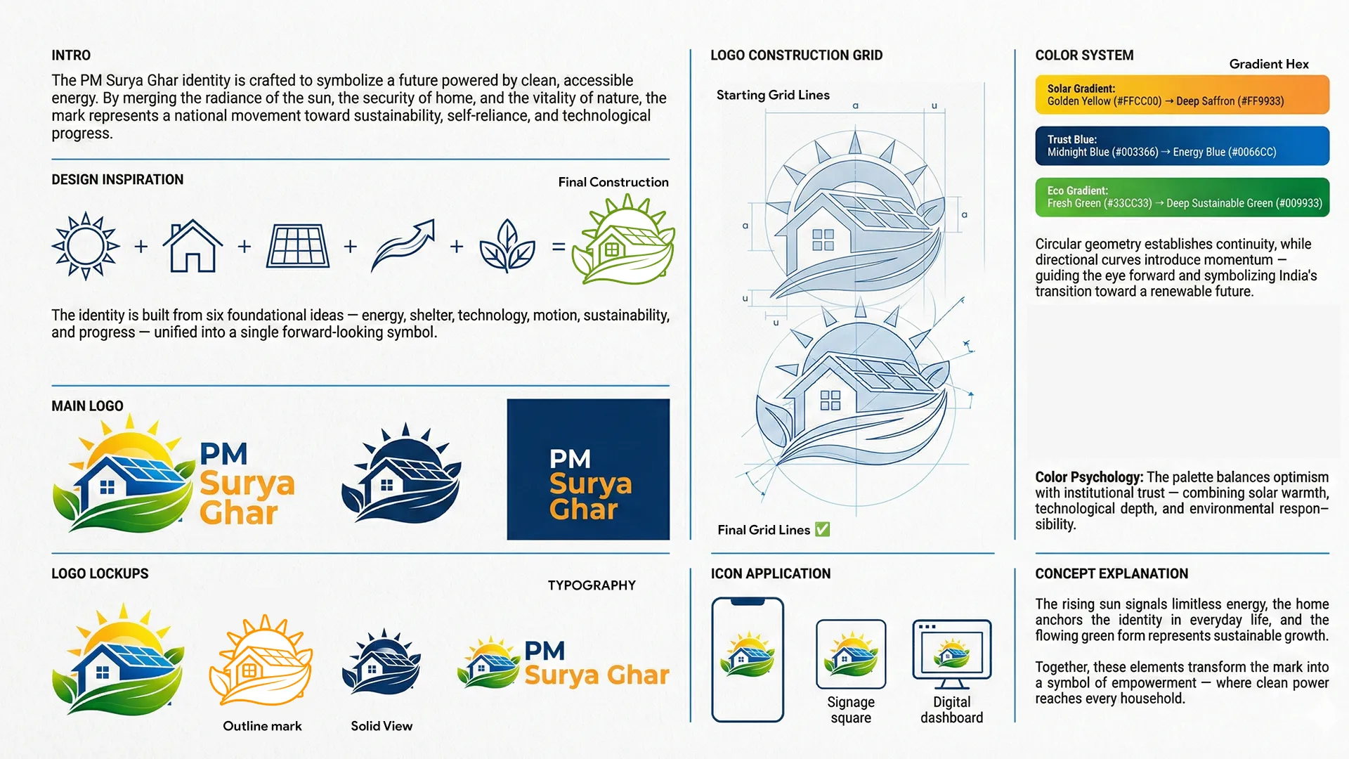 Pm surya Ghar - Artboard 5